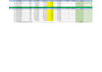 do accurate data entry